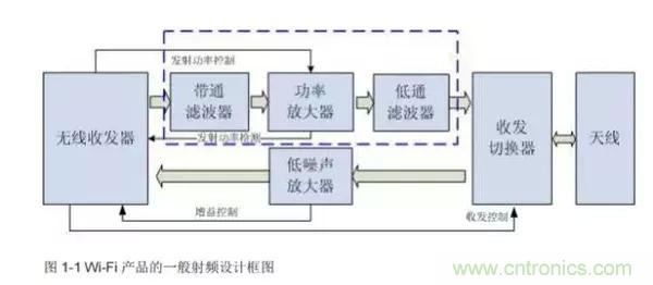 Atheros對(duì)Ralink，看WiFi產(chǎn)品的射頻電路設(shè)計(jì)
