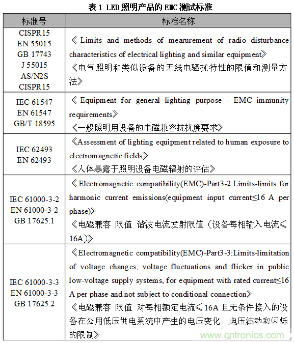 1、EMC測(cè)試標(biāo)準(zhǔn)