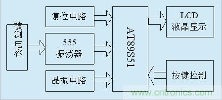 用555定時(shí)器如何設(shè)計(jì)電容測(cè)試儀？