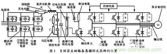 二、損壞原因查找