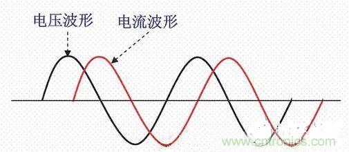 如何校正開關(guān)電源的功率因素呢？