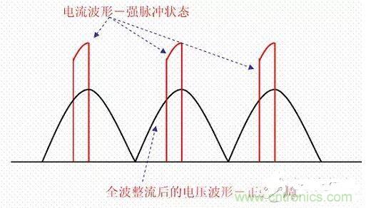 如何校正開關(guān)電源的功率因素呢？
