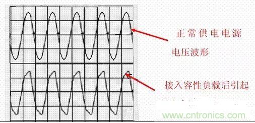 如何校正開關(guān)電源的功率因素呢？