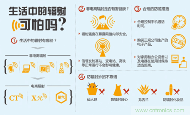 編輯親測帶你了解輻射真相，讓你不再談“輻”色變