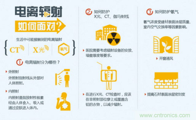 編輯親測帶你了解輻射真相，讓你不再談“輻”色變