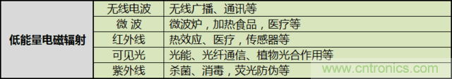 編輯親測帶你了解輻射真相，讓你不再談“輻”色變