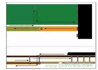 信號電流從器件引腳經(jīng)過通孔流到較低層。回流在被迫流向最近通孔改變至不同參考層之前位于信號之下。