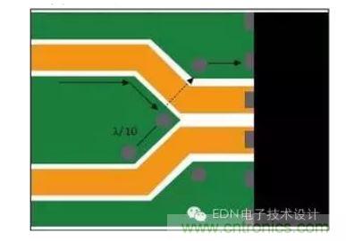 差分線路分散處的頂層接地通孔為回流提供流動路徑。