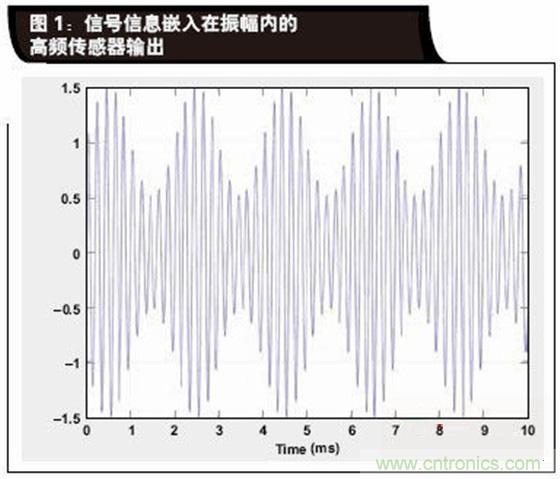 如何解決LVDT定位傳感器中非線性問題？