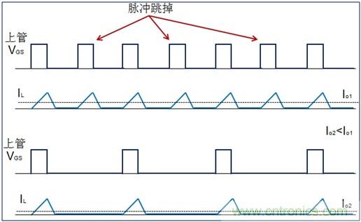 DCDC變換器輕載時(shí)三種工作模式是什么？