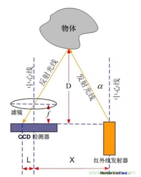 從傳感器到算法原理，機(jī)器人避障的出路在哪里？