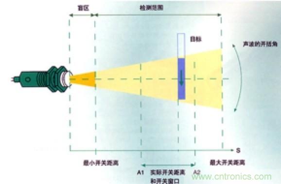 從傳感器到算法原理，機(jī)器人避障的出路在哪里？