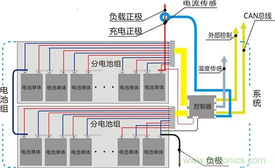只有跳出專用IC方案 電池管理系統創(chuàng)新才可期待