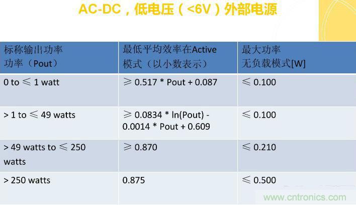 “瘋7”手機(jī)充電實(shí)測(cè)：為何沿用傳統(tǒng)充電模式？
