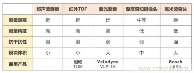 是什么成就了無(wú)人機(jī)的飛行感知技術(shù)？