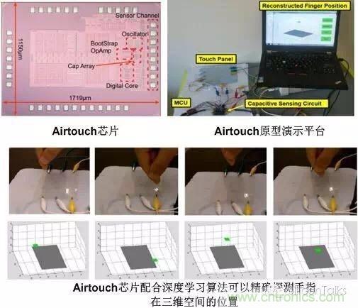 掙脫“二向箔”，三維觸控將帶來人機交互方式的革新