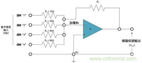 電阻匹配與穩(wěn)定性真的是運(yùn)算放大器效能的保障？