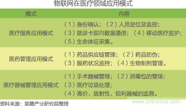 中國物聯(lián)網行業(yè)細分市場分析 智能家居將迎來快速增長