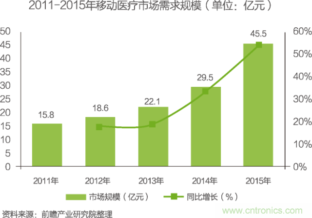 中國物聯(lián)網行業(yè)細分市場分析 智能家居將迎來快速增長