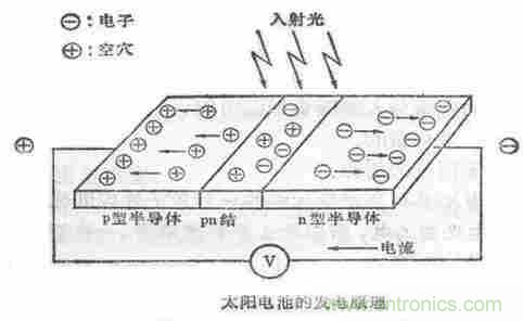 一文讀懂光電傳感器工作原理、分類及特性