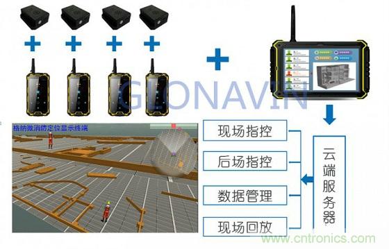 與北斗、GPS相比室內(nèi)定位背后的微慣導(dǎo)技術(shù)有何不同？