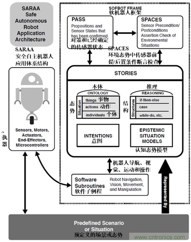 從環(huán)境感知到交互，機(jī)器人控制設(shè)計(jì)有哪些特殊技巧？ 