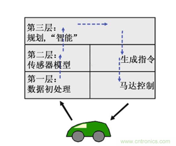 從環(huán)境感知到交互，機(jī)器人控制設(shè)計(jì)有哪些特殊技巧？ 