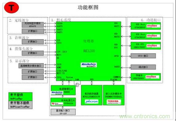 3種完整的智能機(jī)器人解決方案，任你選！