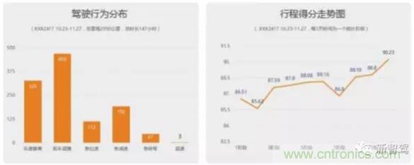 從硬件到算法，單目視覺(jué)ADAS背后有哪些技術(shù)原理及難點(diǎn)？