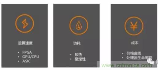 從硬件到算法，單目視覺(jué)ADAS背后有哪些技術(shù)原理及難點(diǎn)？