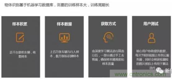 從硬件到算法，單目視覺(jué)ADAS背后有哪些技術(shù)原理及難點(diǎn)？