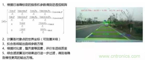 從硬件到算法，單目視覺(jué)ADAS背后有哪些技術(shù)原理及難點(diǎn)？