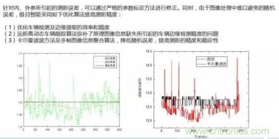 從硬件到算法，單目視覺(jué)ADAS背后有哪些技術(shù)原理及難點(diǎn)？