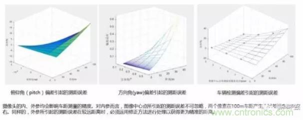 從硬件到算法，單目視覺(jué)ADAS背后有哪些技術(shù)原理及難點(diǎn)？