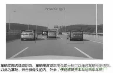 從硬件到算法，單目視覺(jué)ADAS背后有哪些技術(shù)原理及難點(diǎn)？