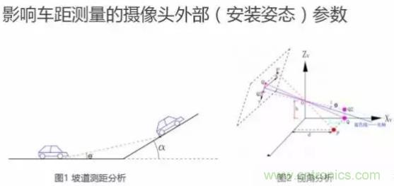 從硬件到算法，單目視覺(jué)ADAS背后有哪些技術(shù)原理及難點(diǎn)？
