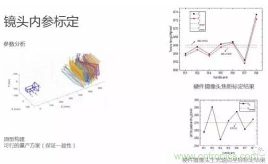 從硬件到算法，單目視覺(jué)ADAS背后有哪些技術(shù)原理及難點(diǎn)？