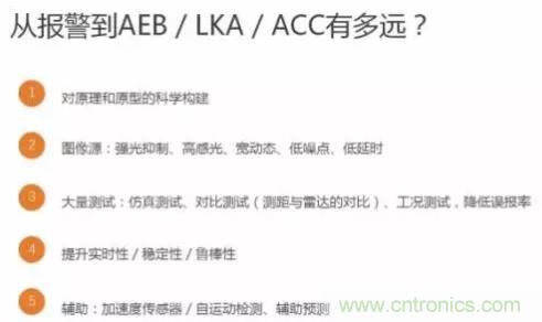 從硬件到算法，單目視覺(jué)ADAS背后有哪些技術(shù)原理及難點(diǎn)？