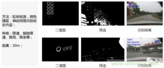 從硬件到算法，單目視覺(jué)ADAS背后有哪些技術(shù)原理及難點(diǎn)？