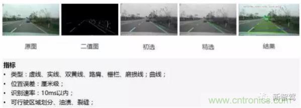 從硬件到算法，單目視覺(jué)ADAS背后有哪些技術(shù)原理及難點(diǎn)？