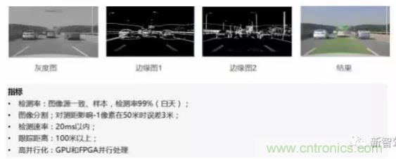 從硬件到算法，單目視覺(jué)ADAS背后有哪些技術(shù)原理及難點(diǎn)？