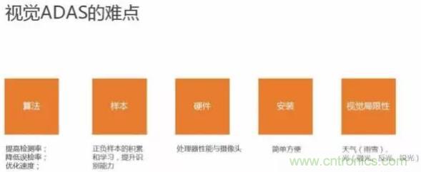 從硬件到算法，單目視覺(jué)ADAS背后有哪些技術(shù)原理及難點(diǎn)？