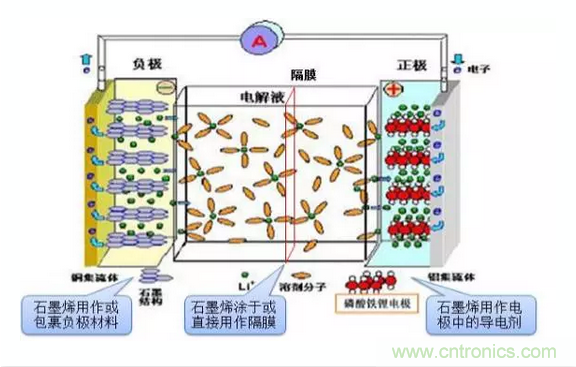 噱頭還是黑科技？2016十大電池前瞻技術(shù)盤(pán)點(diǎn)