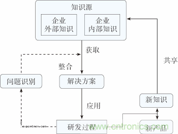 如何設(shè)計電動汽車的系統(tǒng)級EMC？