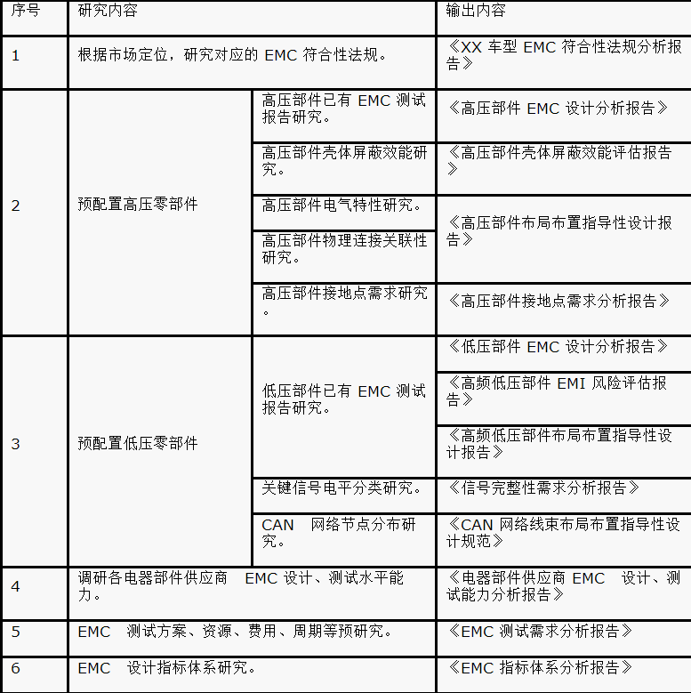 如何設(shè)計電動汽車的系統(tǒng)級EMC？