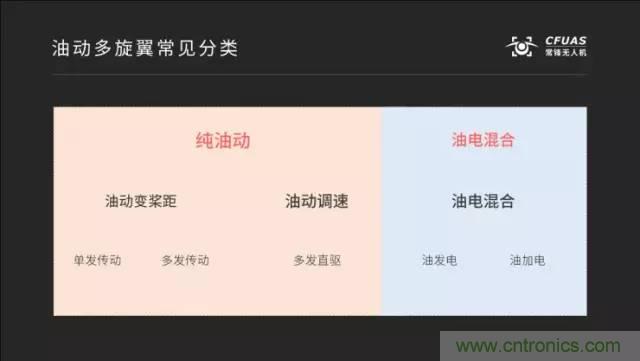 多旋翼無人機(jī)成最熱產(chǎn)品，各種方案比較和發(fā)展趨勢