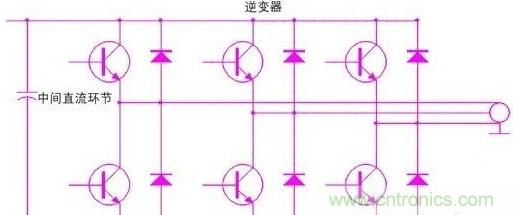 驅(qū)動單元設計中出現(xiàn)了電磁兼容問題怎么辦？
