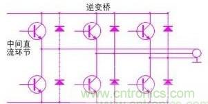 驅(qū)動單元設計中出現(xiàn)了電磁兼容問題怎么辦？