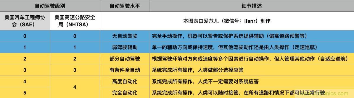 當我們在談?wù)撟詣玉{駛時，我們到底在談?wù)撌裁矗? width=