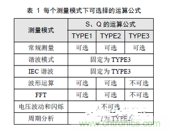 二、選擇合適的無(wú)功計(jì)算公式